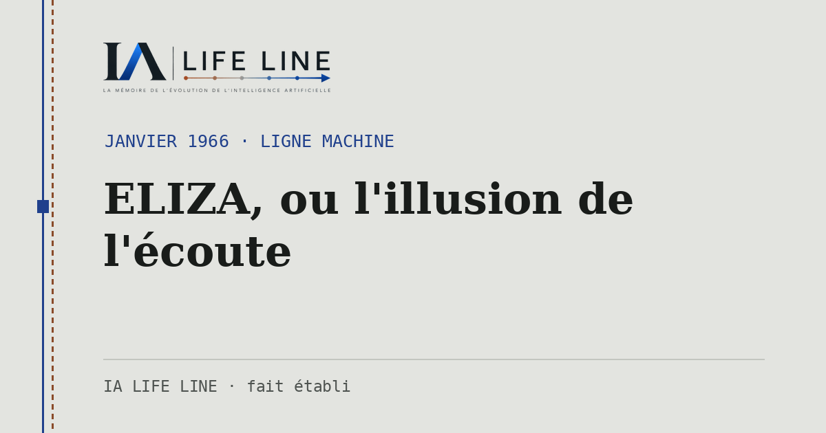 Carte de partage : ELIZA, ou l'illusion de l'écoute — janvier 1966 · IA LIFE LINE