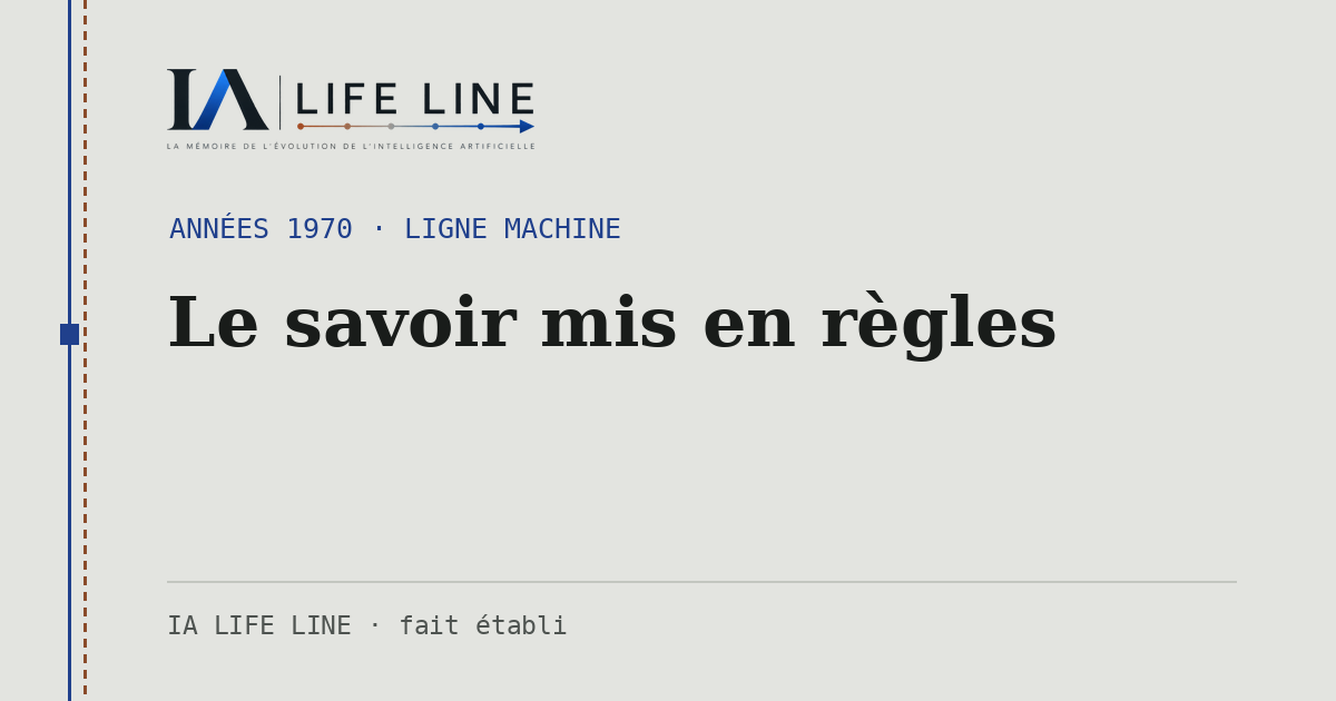 Carte de partage : Le savoir mis en règles — années 1970 · IA LIFE LINE
