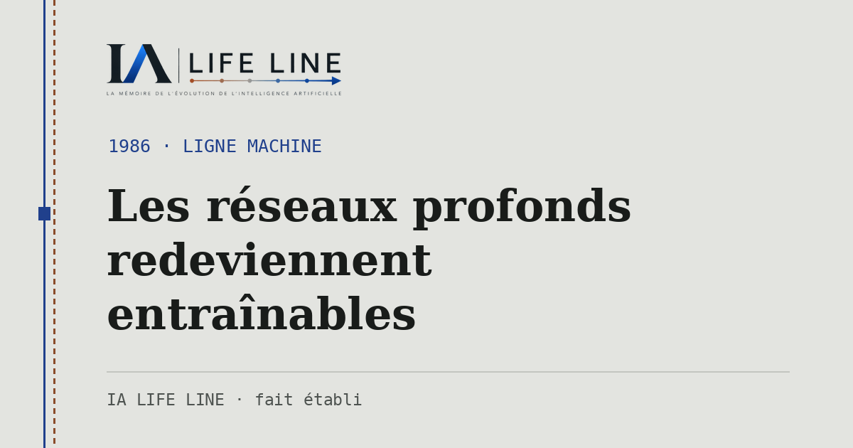 Carte de partage : Les réseaux profonds redeviennent entraînables — 1986 · IA LIFE LINE