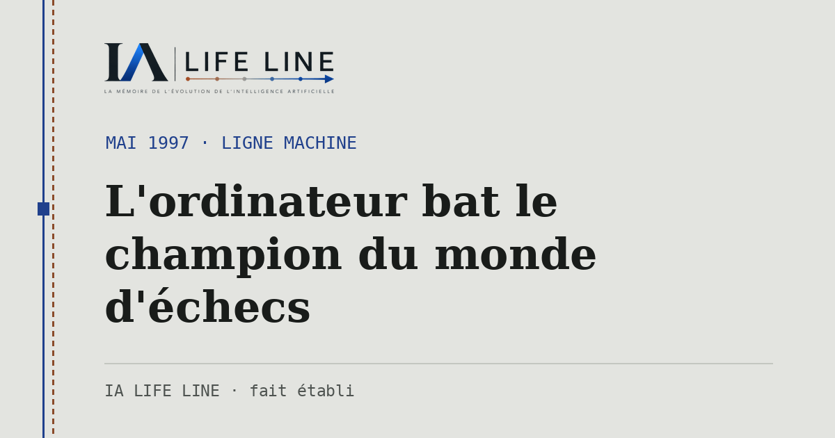Carte de partage : L'ordinateur bat le champion du monde d'échecs — mai 1997 · IA LIFE LINE