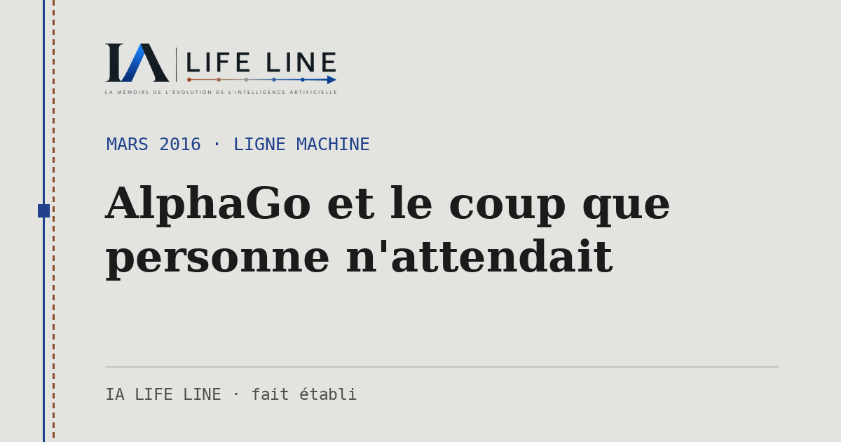 Carte de partage : AlphaGo et le coup que personne n'attendait — mars 2016 · IA LIFE LINE