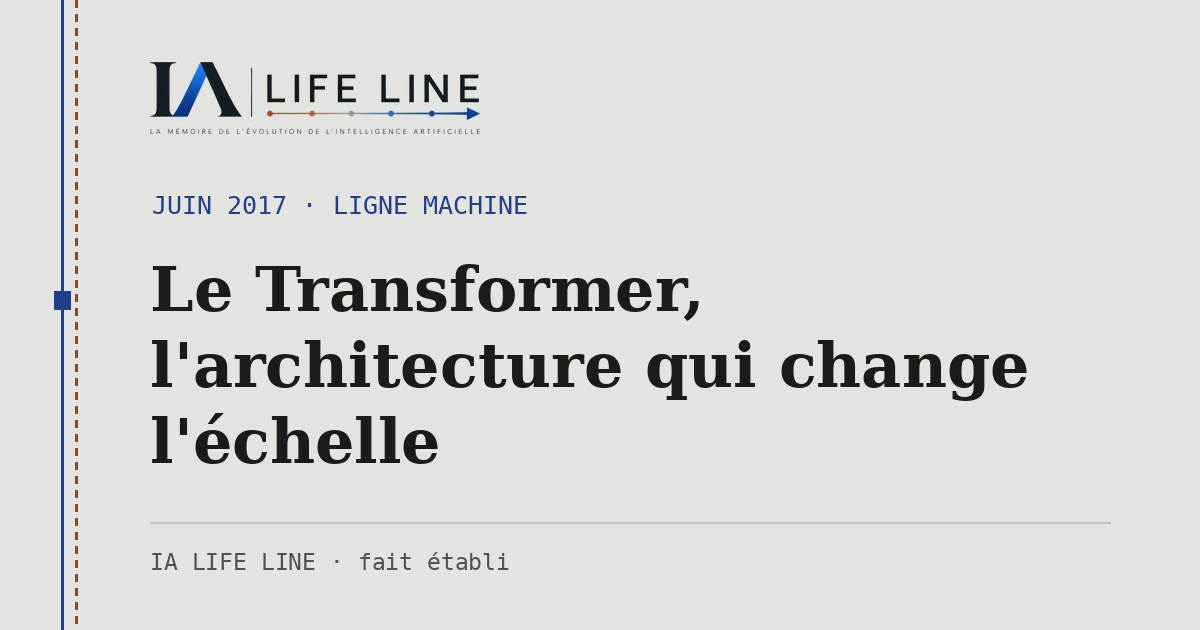 Carte de partage : Le Transformer, l'architecture qui change l'échelle — juin 2017 · IA LIFE LINE