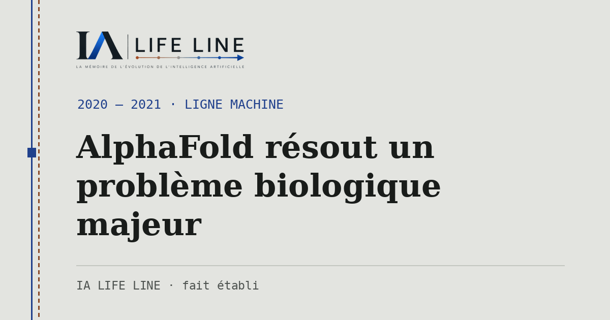 Carte de partage : AlphaFold résout un problème biologique majeur — 2020 — 2021 · IA LIFE LINE