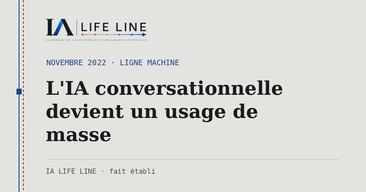Carte de partage : L'IA conversationnelle devient un usage de masse — novembre 2022 · IA LIFE LINE