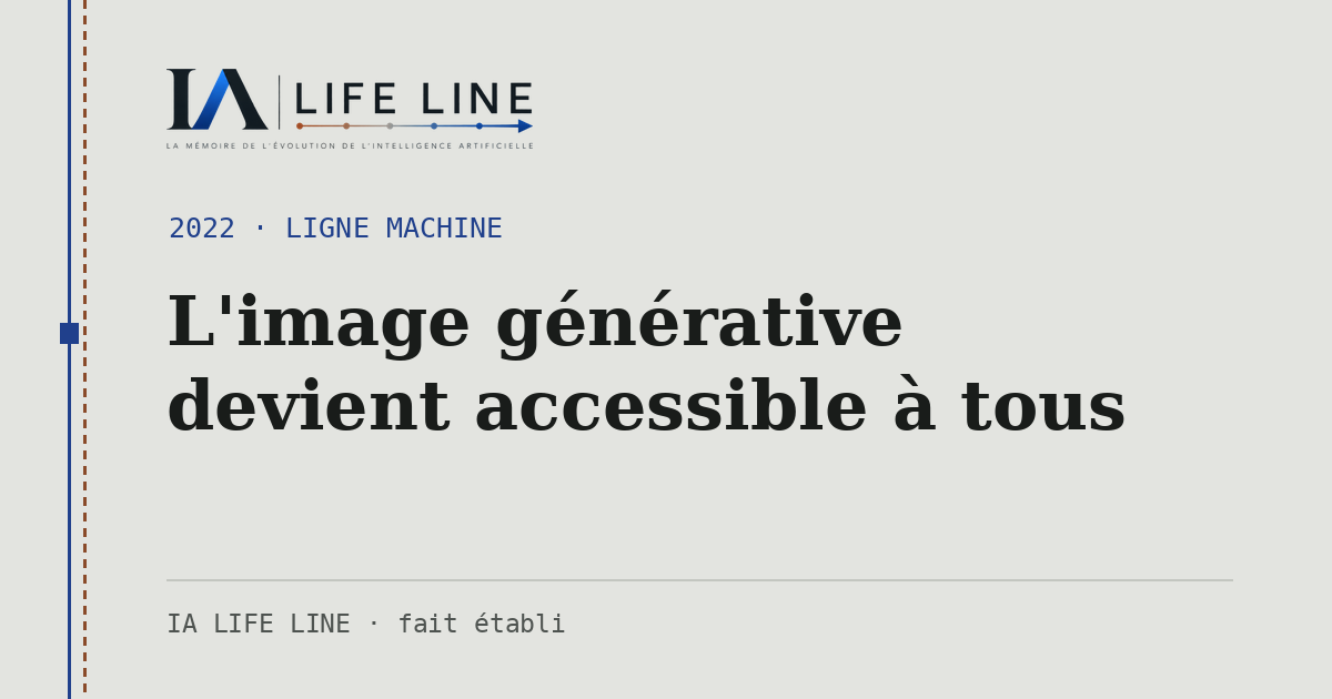 Carte de partage : L'image générative devient accessible à tous — 2022 · IA LIFE LINE