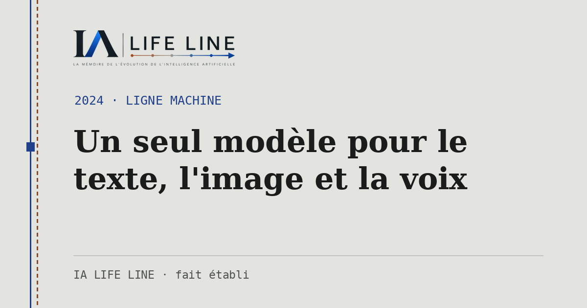 Carte de partage : Un seul modèle pour le texte, l'image et la voix — 2024 · IA LIFE LINE