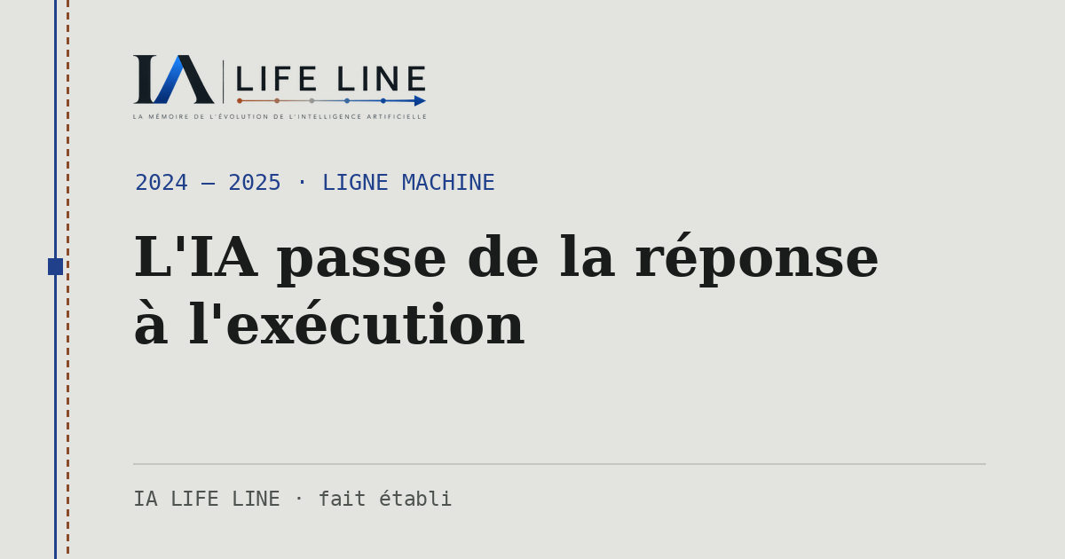 Carte de partage : L'IA passe de la réponse à l'exécution — 2024 — 2025 · IA LIFE LINE