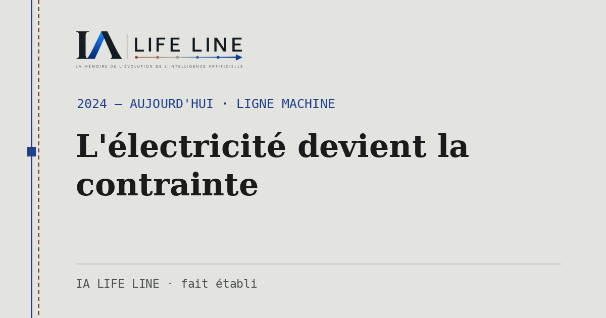 Carte de partage : L'électricité devient la contrainte — 2024 — aujourd'hui · IA LIFE LINE