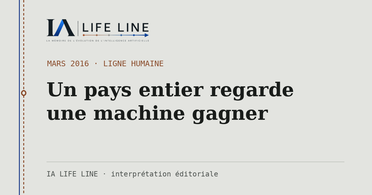 Carte de partage : Un pays entier regarde une machine gagner — mars 2016 · IA LIFE LINE