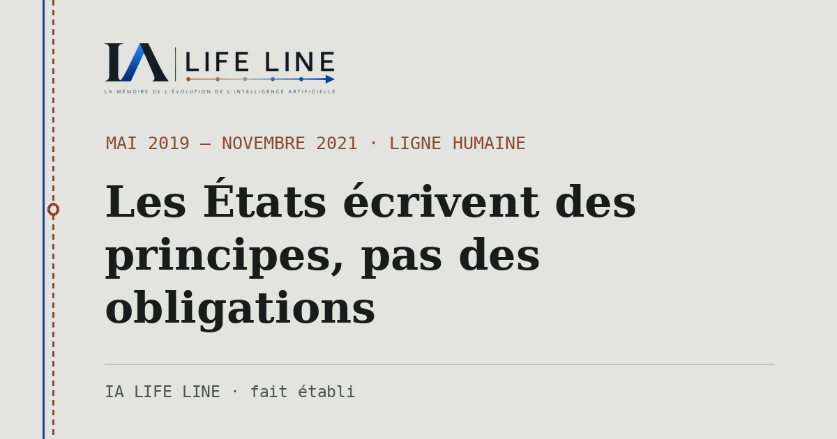 Carte de partage : Les États écrivent des principes, pas des obligations — mai 2019 — novembre 2021 · IA LIFE LINE