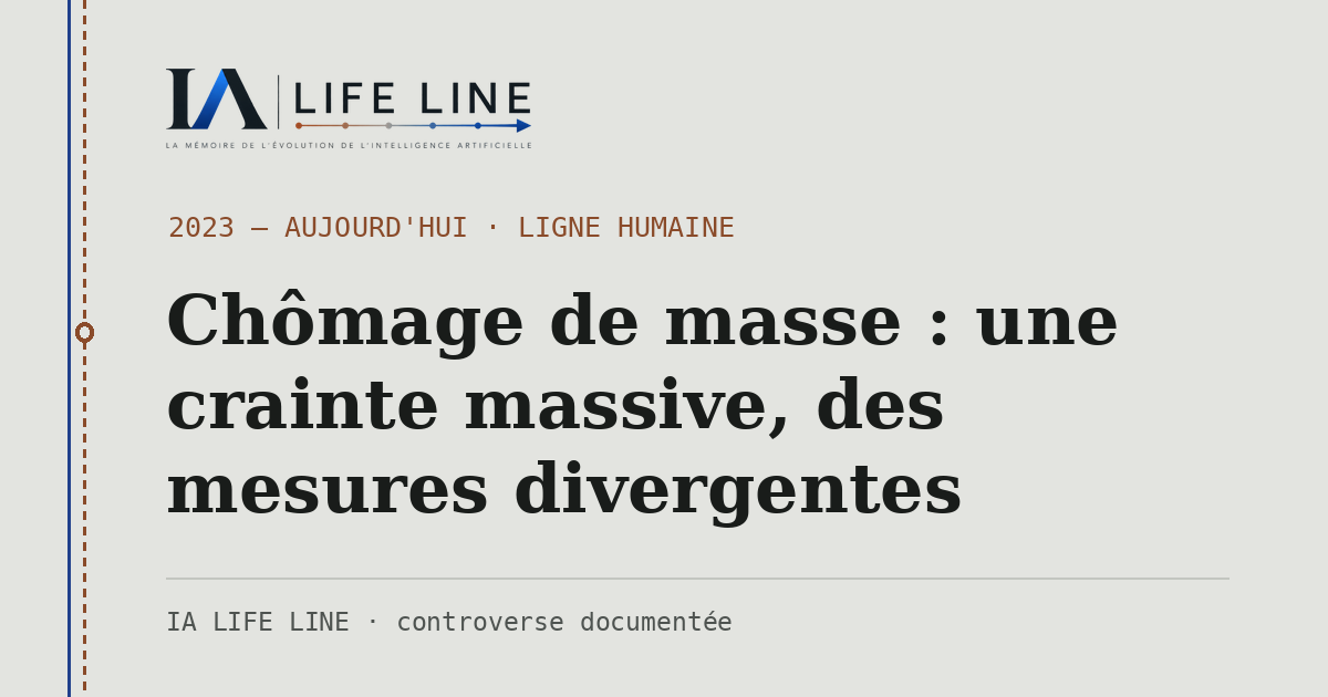 Carte de partage : Chômage de masse : une crainte massive, des mesures divergentes — 2023 — aujourd'hui · IA LIFE LINE