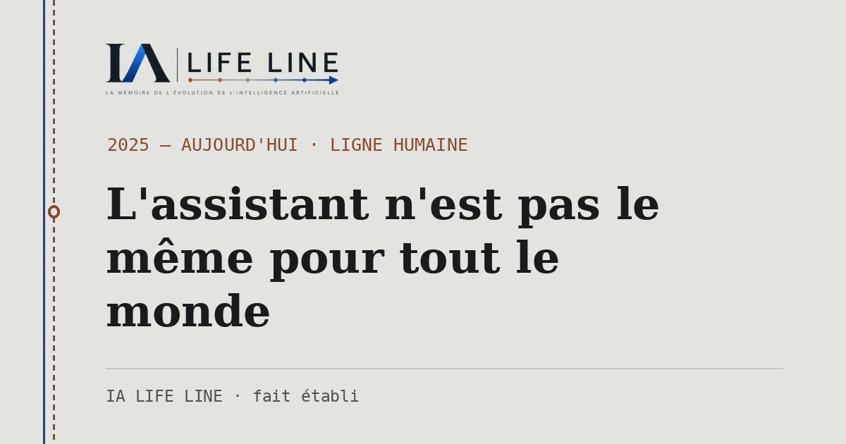 Carte de partage : L'assistant n'est pas le même pour tout le monde — 2025 — aujourd'hui · IA LIFE LINE