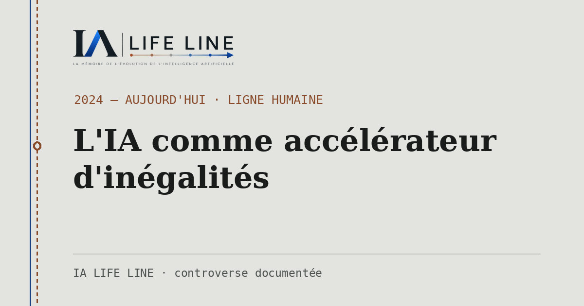 Carte de partage : L'IA comme accélérateur d'inégalités — 2024 — aujourd'hui · IA LIFE LINE