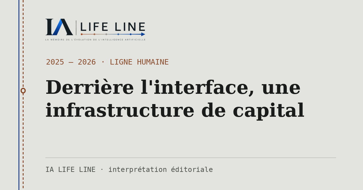 Carte de partage : Derrière l'interface, une infrastructure de capital — 2025 — 2026 · IA LIFE LINE