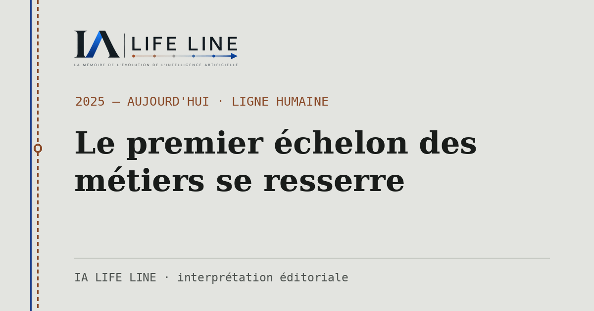 Carte de partage : Le premier échelon des métiers se resserre — 2025 — aujourd'hui · IA LIFE LINE